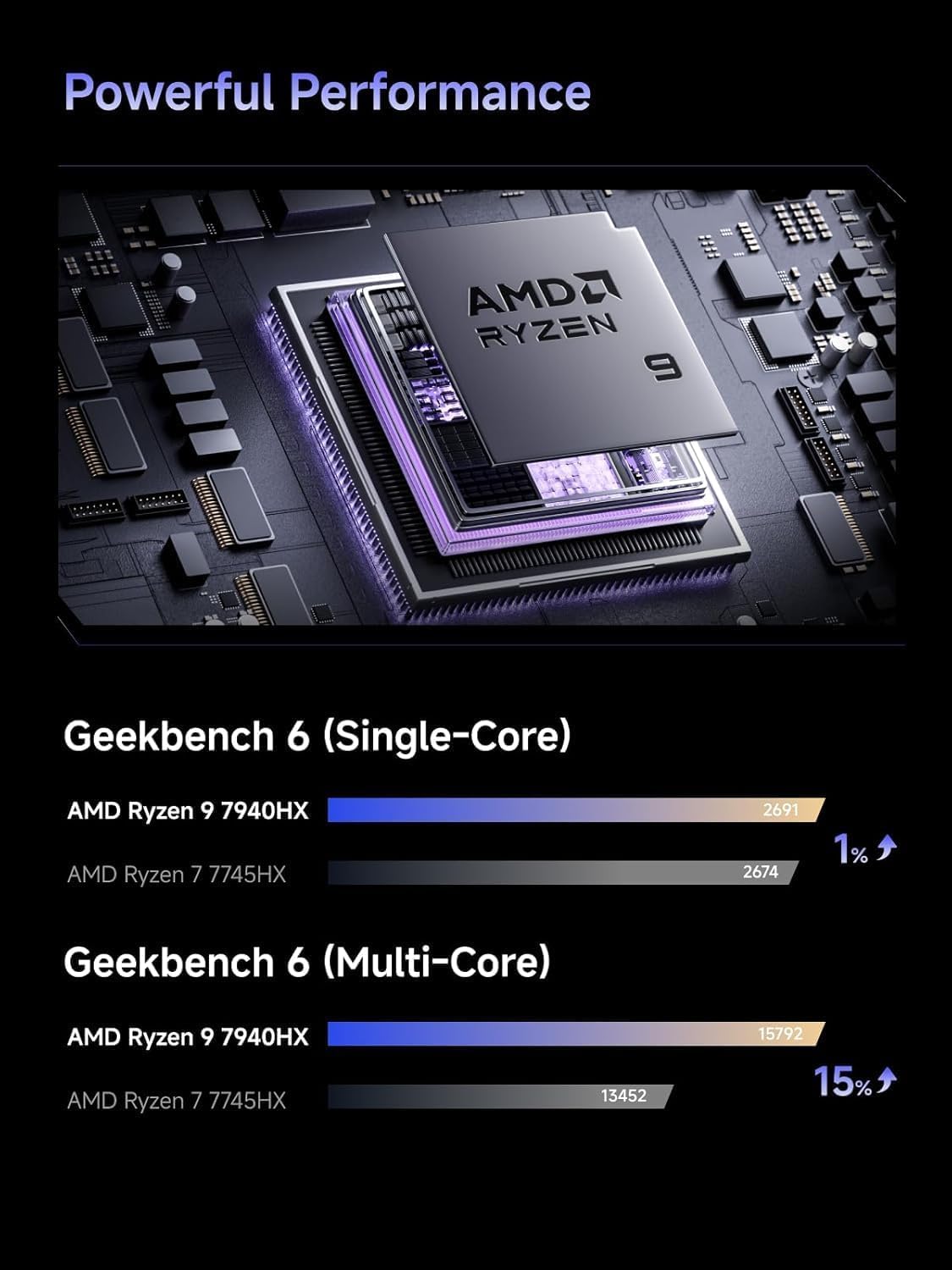 MINISFORUM 790S7 Mini PC, AMD Ryzen 9 7940HX Processor, 16C/32T up